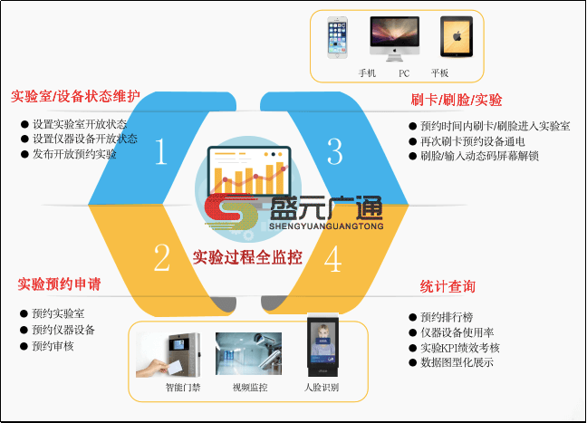 高校實驗室管理系統(tǒng)功能架構(gòu)kb.png